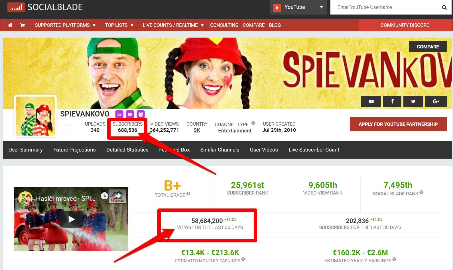 Spievankovo - vysledky na YouTube